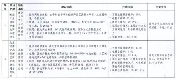 http://img01.bjx.com.cn/news/UploadFile/201705/2017051009244990.jpg